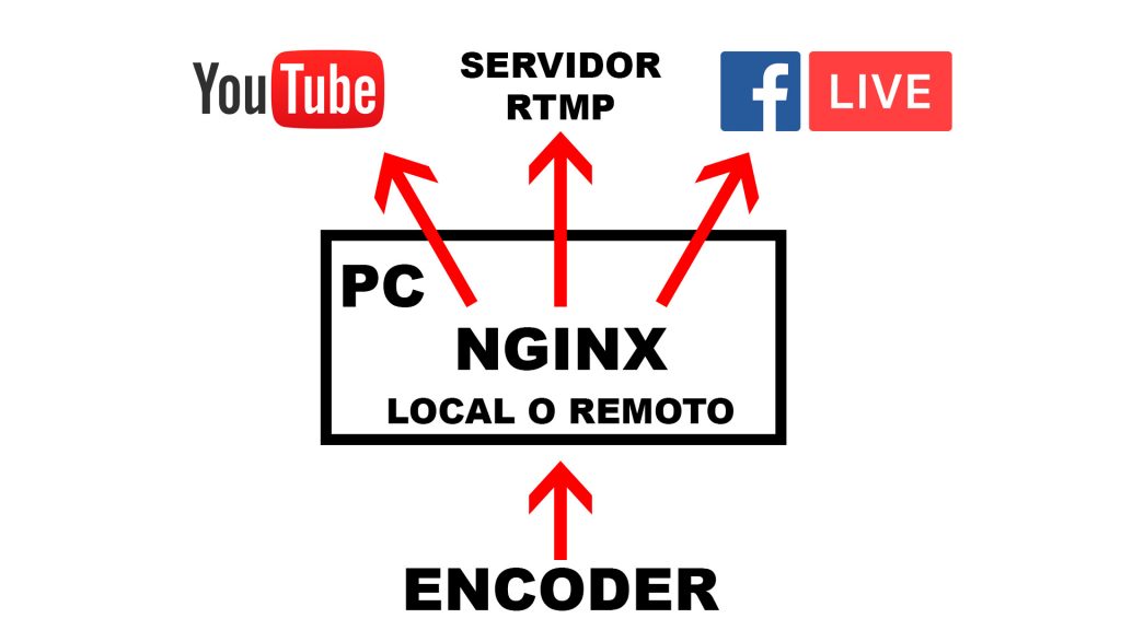 nginx